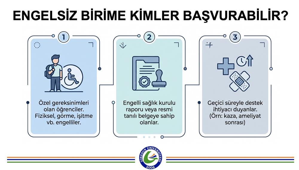 Kimler Başvurabilir? başlıklı infografik. 3 ana başlık içerir: 1. Tanılanmış Özel Gereksinimler: Zihinsel, işitsel, görme, bedensel veya nöroçeşitlilik alanında tanılanmış durumu olan öğrenciler. 2. Yasal Sağlık Raporu: Yetkili sağlık kurumlarından alınmış geçerli engelli veya sağlık kurul raporu bulunanlar. 3. Geçici veya Kalıcı Rahatsızlıklar: Kaza, ameliyat veya kronik hastalık nedeniyle geçici ya da kalıcı uyarlama ihtiyacı duyan öğrenciler.